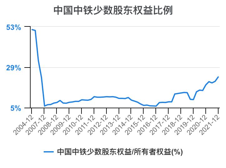 中铁各局财务报表分析2020,中国中铁深度分析最新