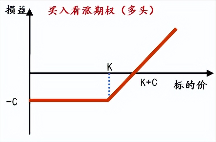 如何规避股指期权的风险,股指期权衍生品