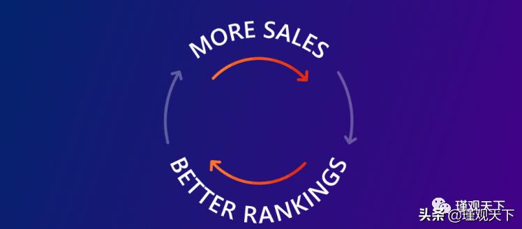 亚马逊seo和sem,亚马逊seo什么意思