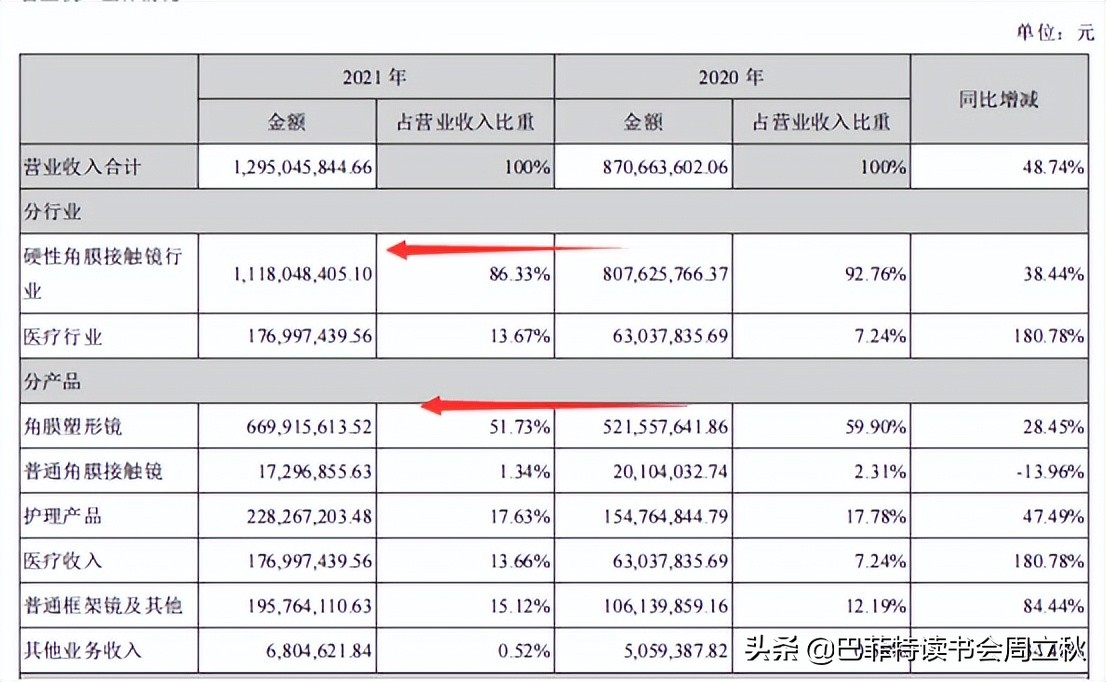 ok镜本身有度数吗,ok镜真的ok吗视频