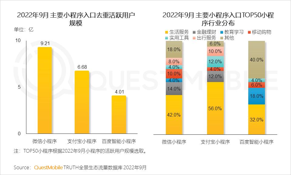 互联网广告数字营销的行业,网络营销与互联网广告