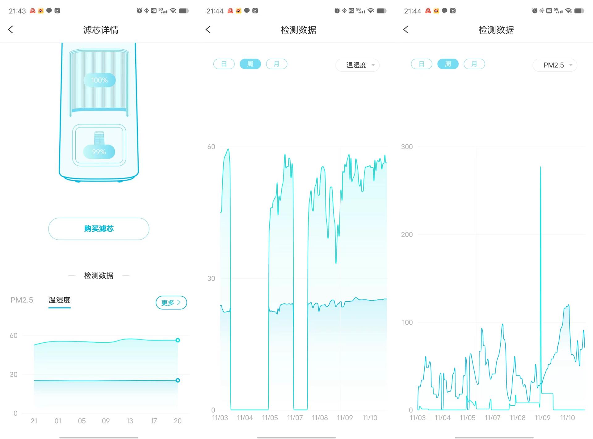 352空气净化器加湿功能,352h300加湿器和空气净化器怎么选