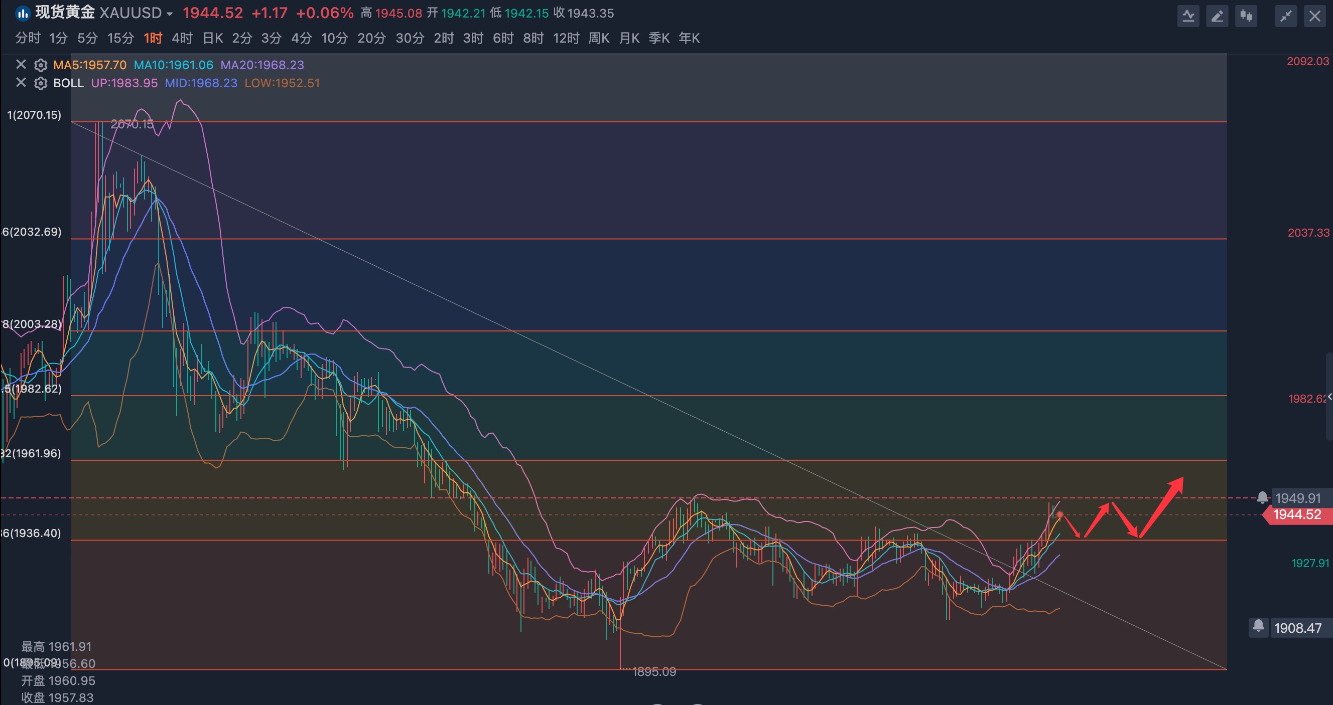 咸阳黄金今日报价,咸阳市今日黄金价