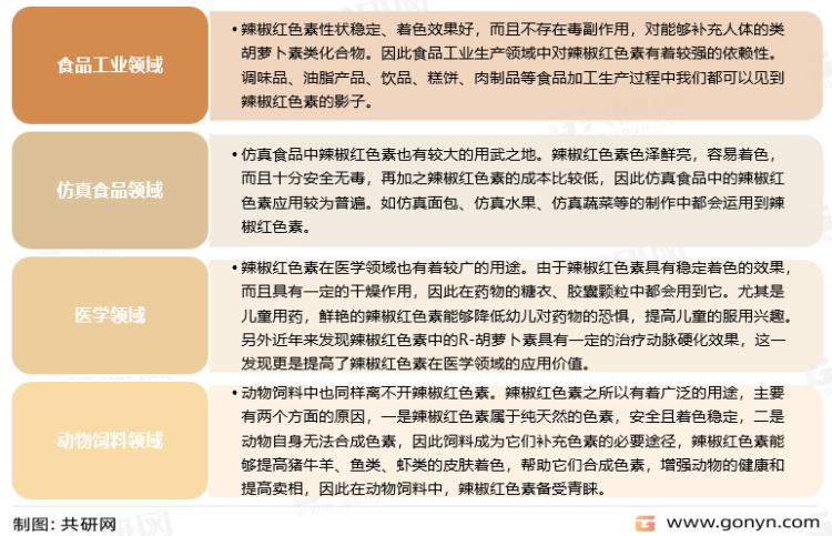 国际色素辣椒市场饱和了吗,2021年色素辣椒的市场行情分析
