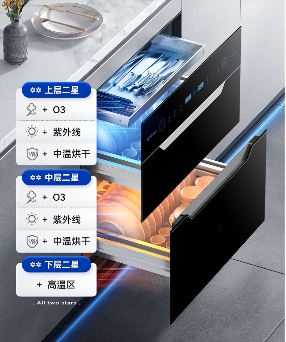 二星级消毒柜选什么牌子,方太消毒柜选哪个型号好