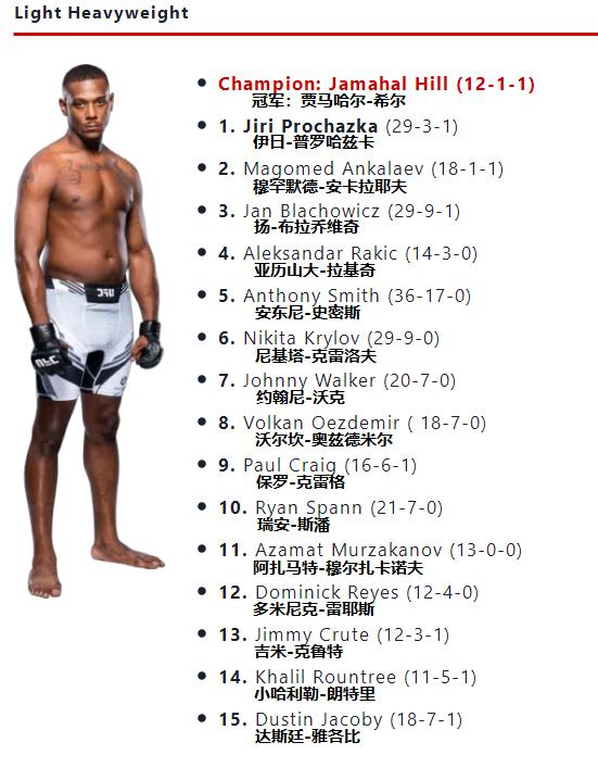 ufc官方排名再度更新在次中量级,ufc各量级最新官方排名战绩