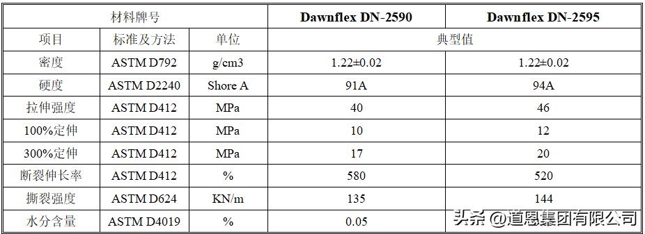 putpu鞋底,tpu气垫吹塑机专用配件