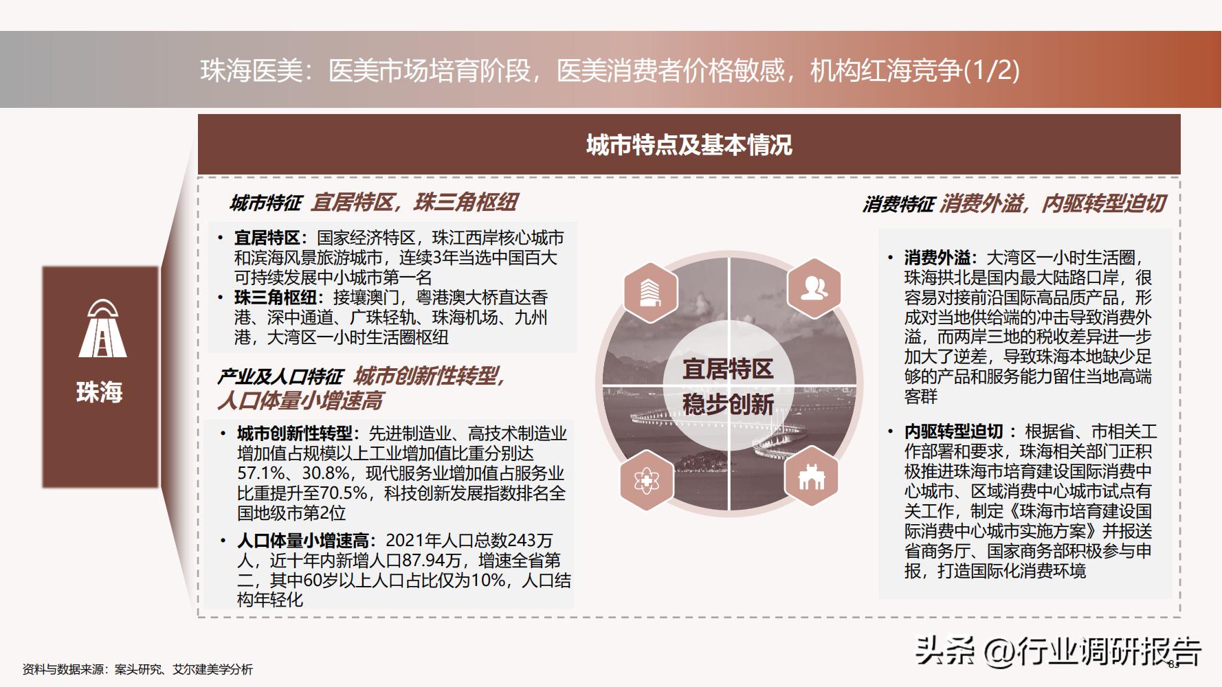德勤：中国医美行业2022年度报告（消费人群分析、未来发展洞察）