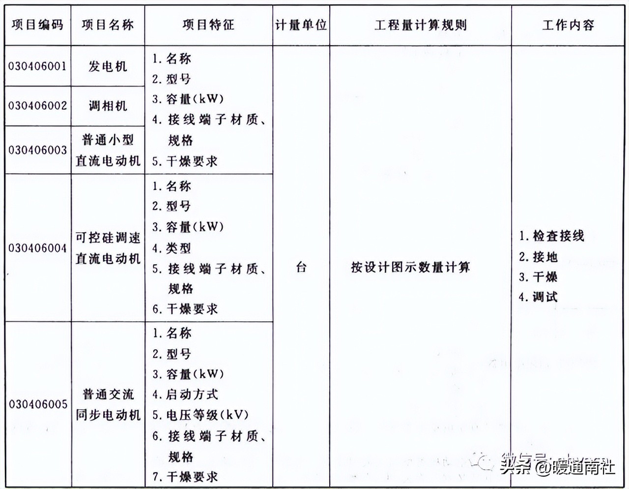 机械设备项目分项工程明细,设备安装工程工程量清单报价