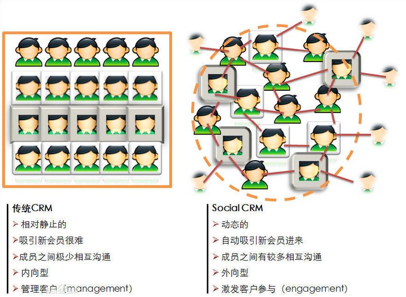 ktv微信吸粉营销方案,ktv行业营销策划方案引流