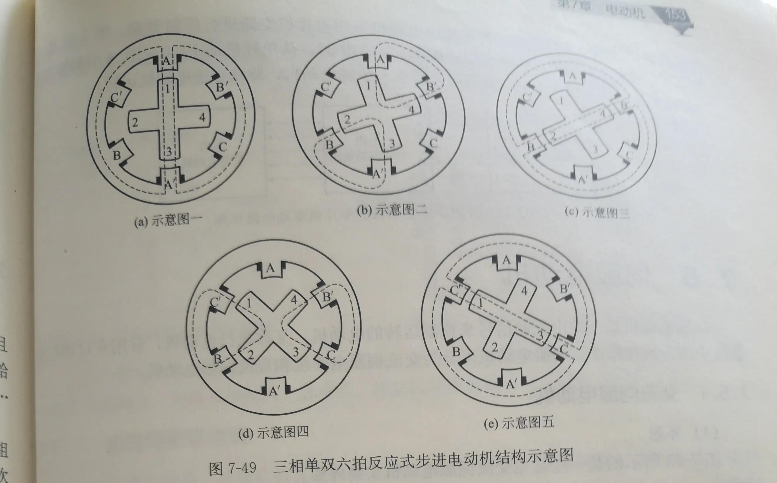 步进电机工作原理,步进电机与伺服电机区别