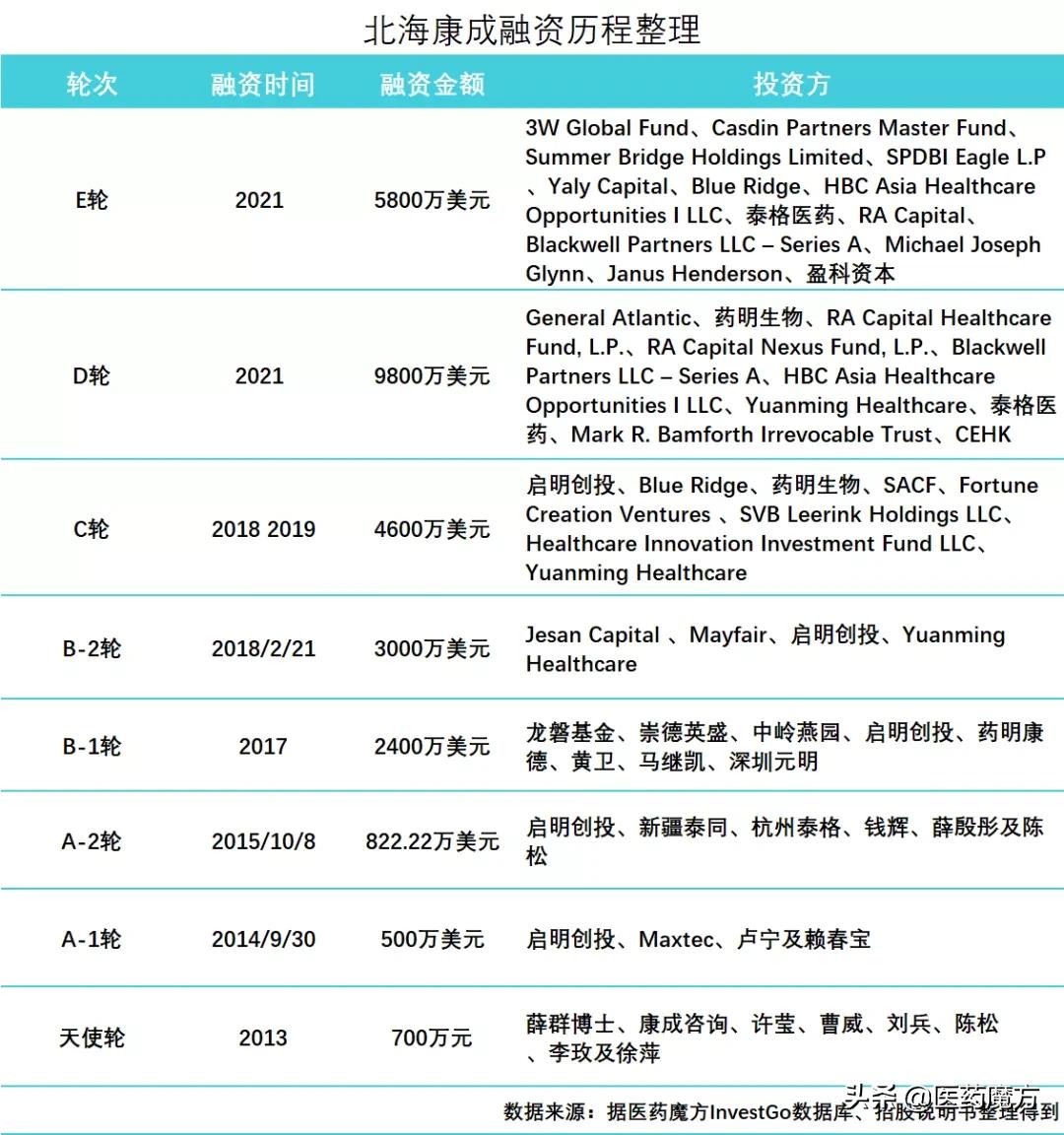 北海康成罕见病,罕见病特效药为什么退市