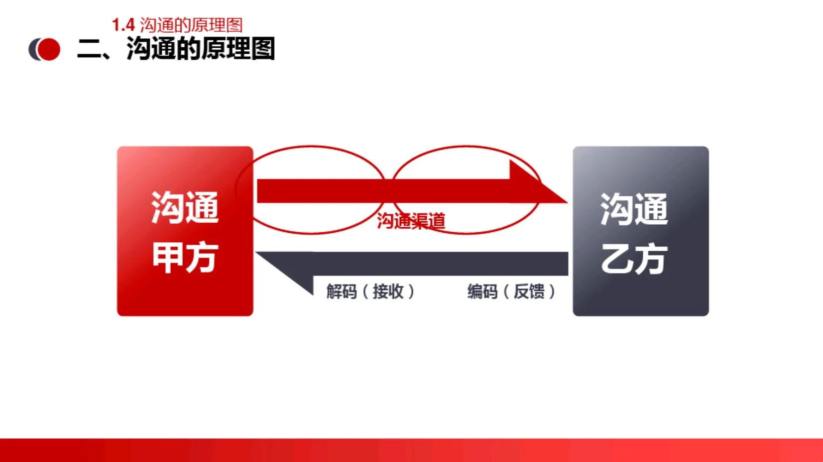 有效沟通培训课件ppt,职场有效沟通ppt课件免费