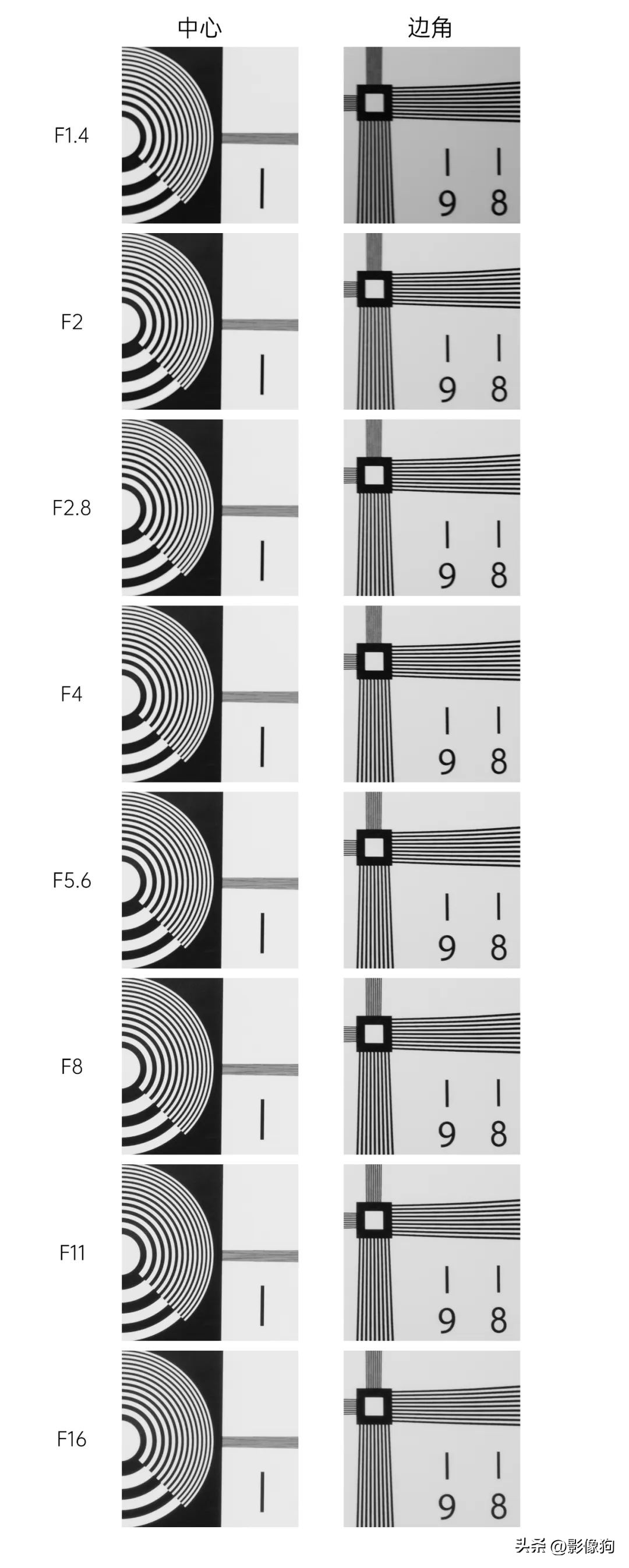 适马14-24f2.8镜头测评,适马14-24mmf2.8镜头