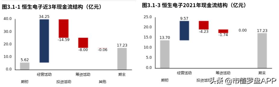 2021财报季|恒生电子：毛利率下滑，公司盈利能力受较大影响