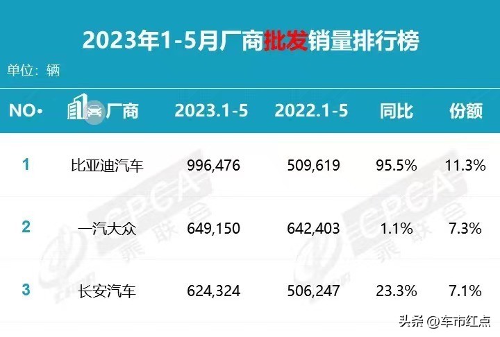 比亚迪即将上市最新款车型和价格,比亚迪今年有哪些新车上市