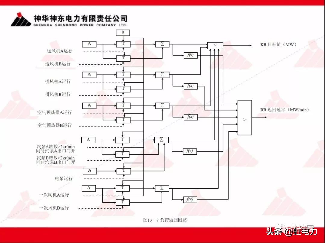 一次调频二次调频三次调频区别,一次调频和二次调频主要调节什么