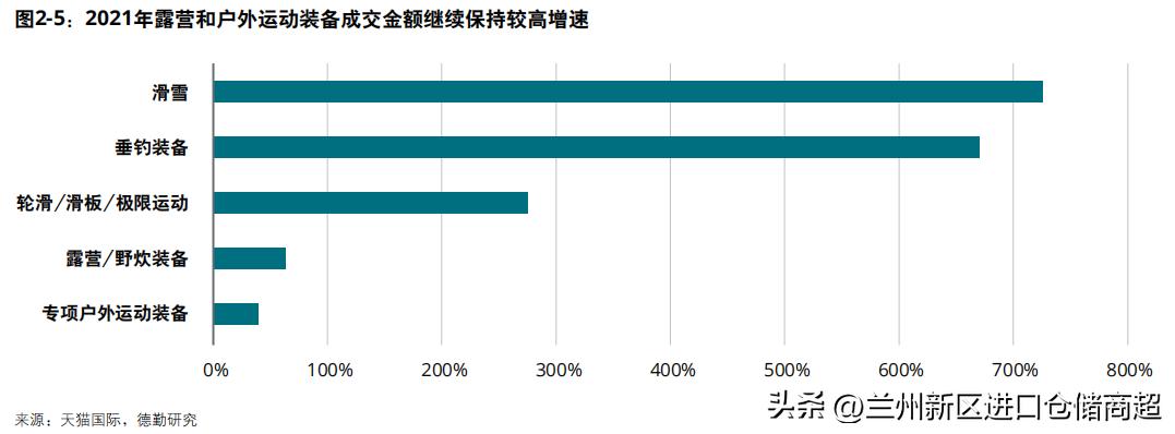 2022中国进口消费市场研究报告：后疫情时代的进口消费者洞察