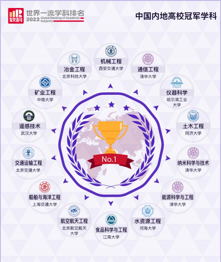 “壮而不悲”的哈工大：一直很强，何来没落