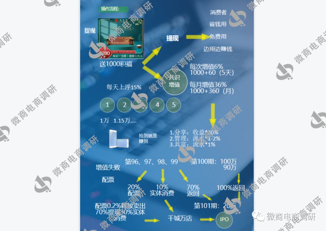 九九宁:保健食品自称包治百病,共识游戏承诺“零风险”?
