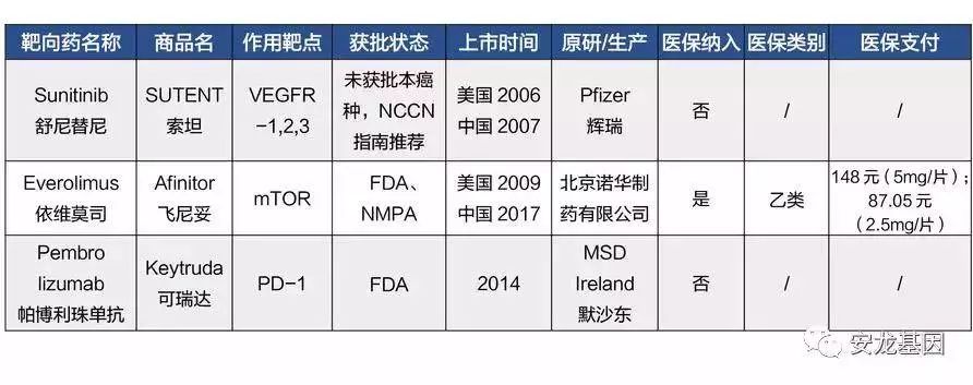肿瘤靶向药物基因检测费用多少,肿瘤靶向药和化疗的区别