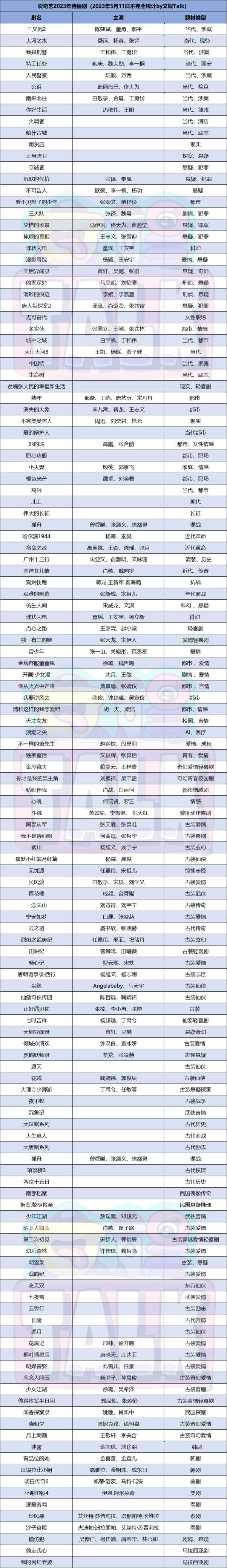 优爱腾芒2020年待播剧,最新爱优腾芒定档剧集一览
