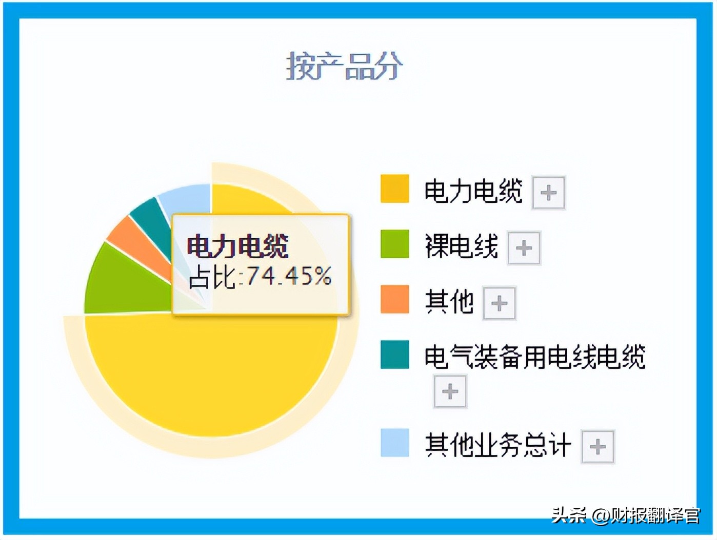 核电站专用电缆股票,a股唯一垄断性的科技公司
