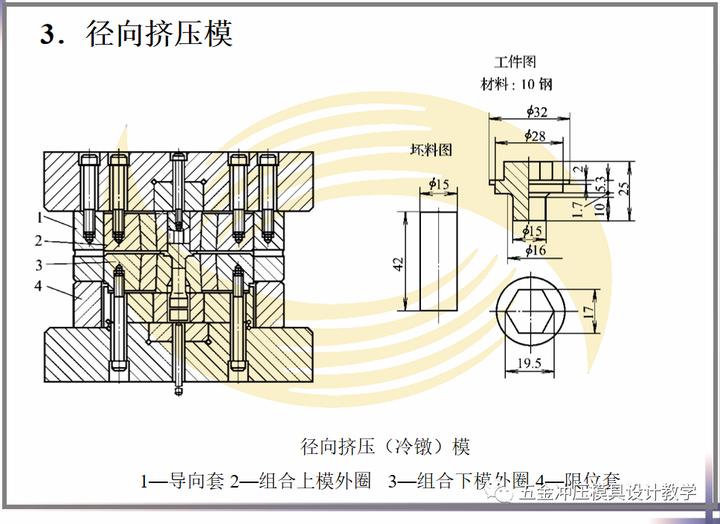液压机冷挤压模具结构,冷挤压与热锻成型模具
