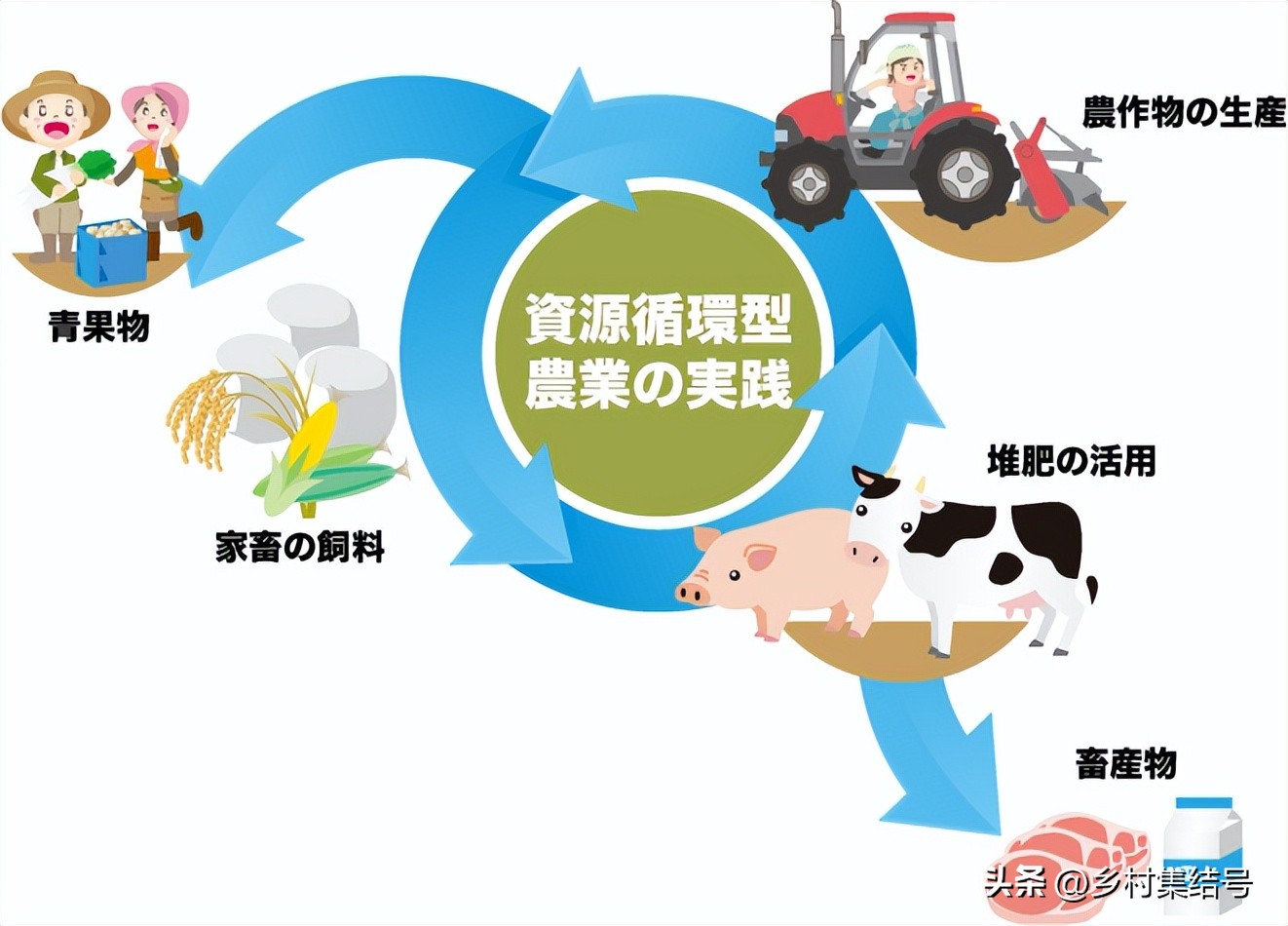 【推荐】日本馆森方舟牧场：让农业变成年轻人梦想的魅力产业