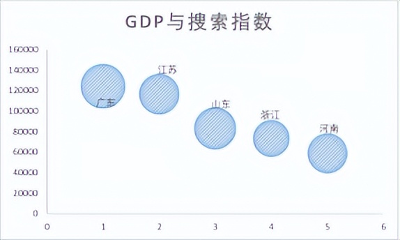 站在更高的角度来审视市场,站在更高维度看市场