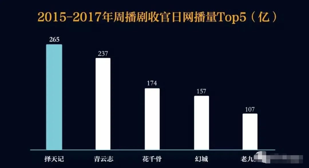 陈飞宇点燃我温暖你录制时间,点燃我温暖你陈飞宇在哪播