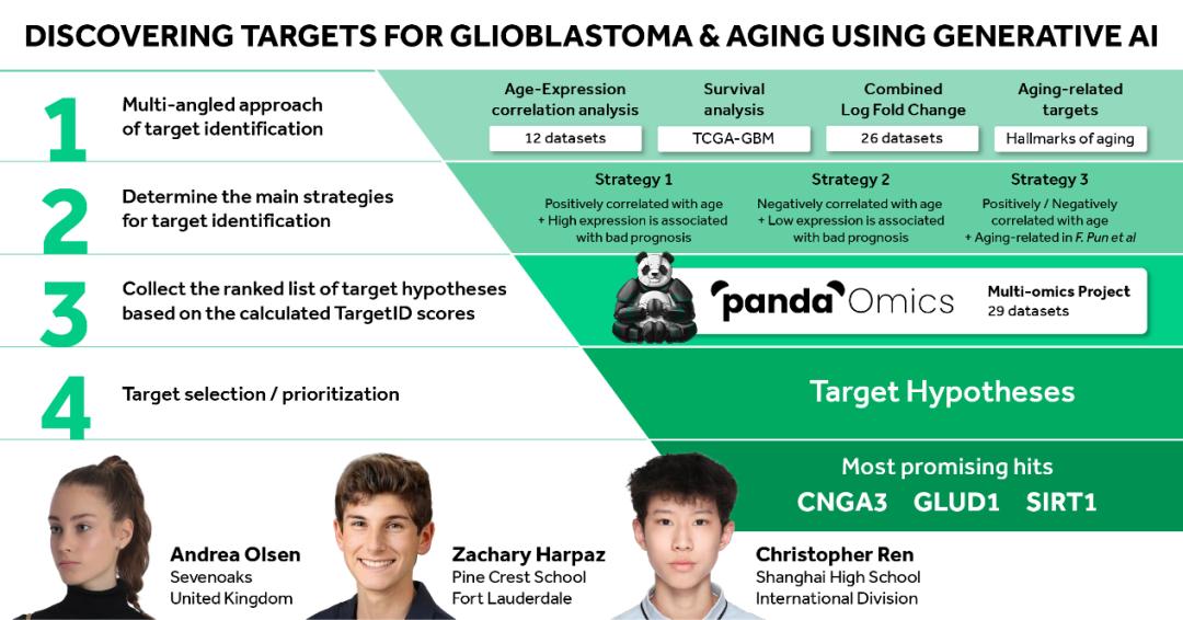 免疫治疗胶质瘤最新进展,胶质母细胞瘤最新技术突破