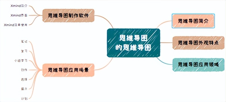 文学思维导图,外国文学课程内容思维导图