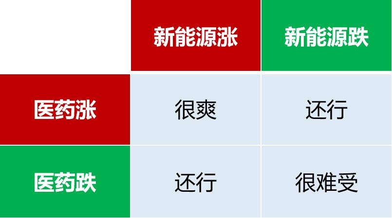 创业板机会来了你还等什么,创业板问题及解析