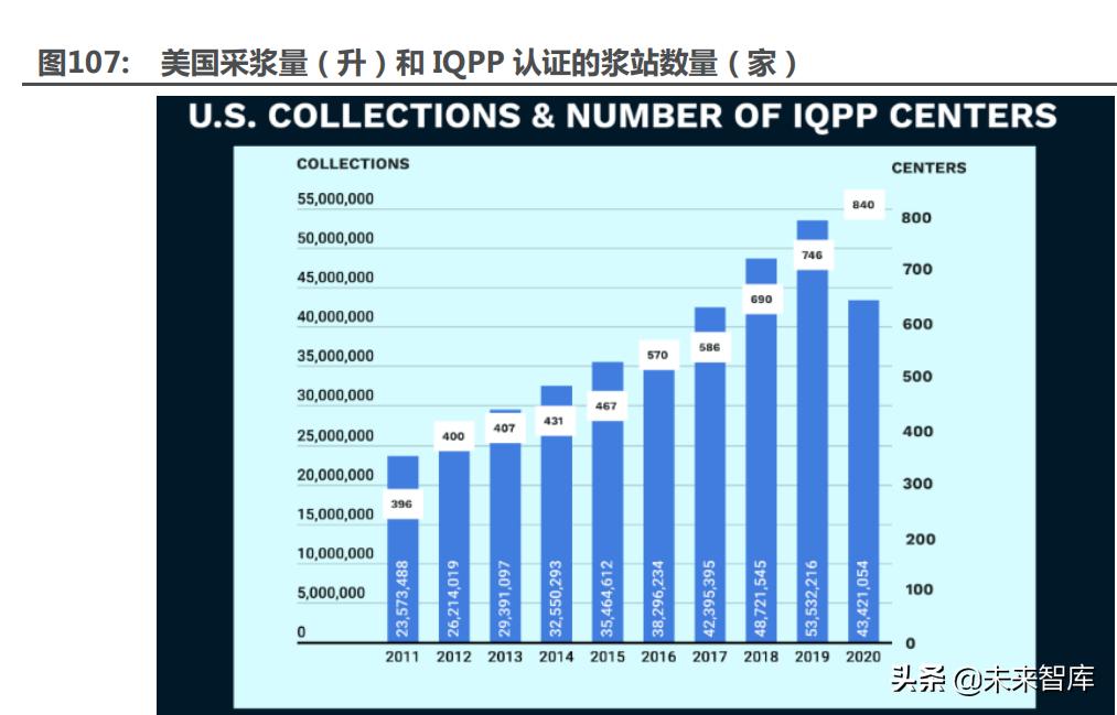 医药最新研究趋势,医药行业趋势和研究