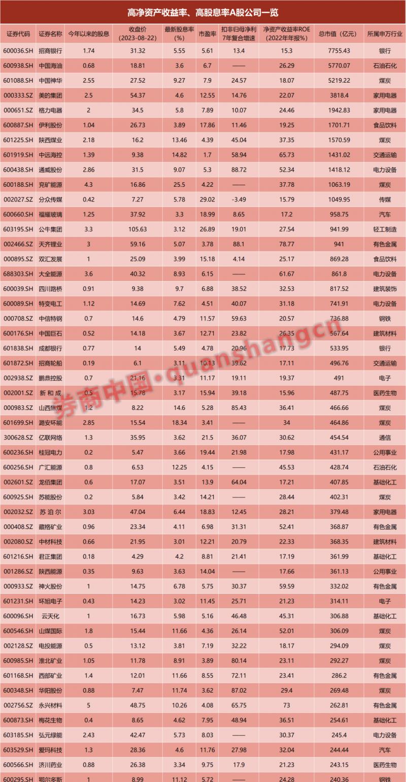考验你信心的时候到了！A股估值跌破2008年1664点水平