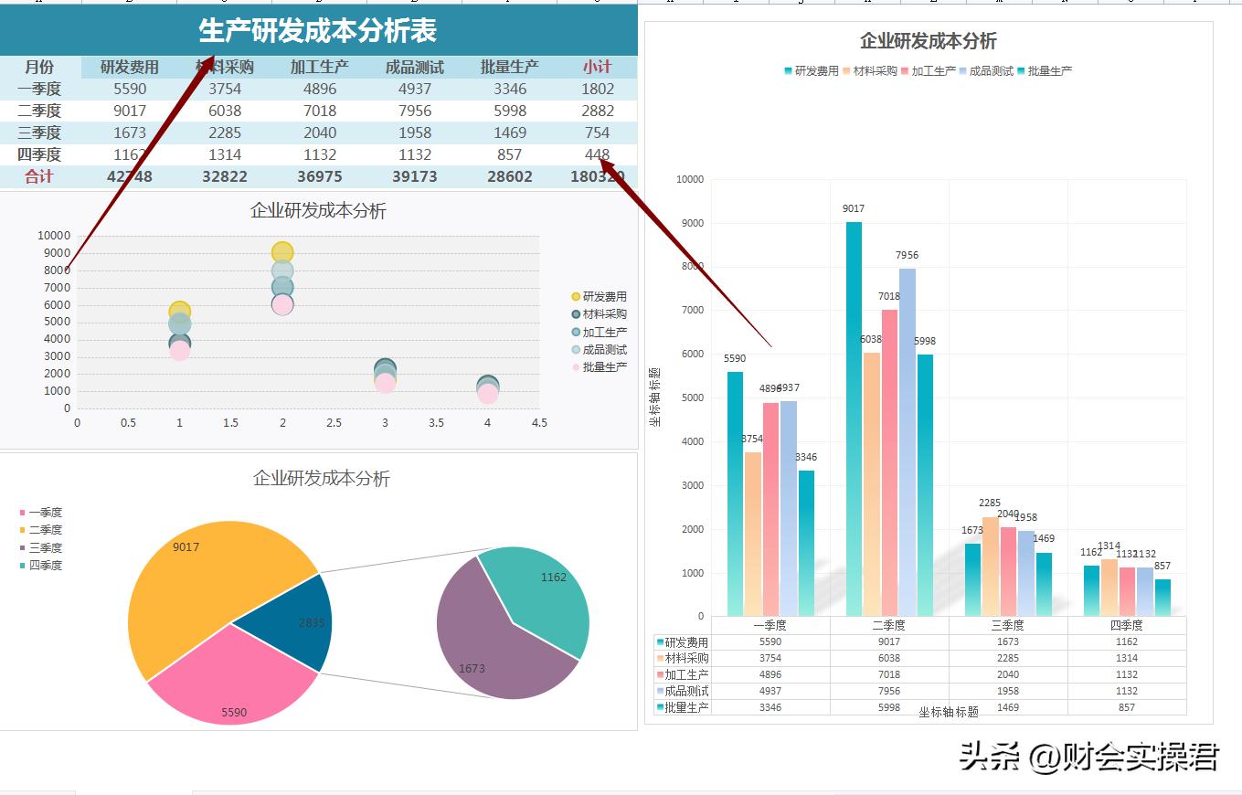 成本核算最简单方法表格,成本核算流程图看完秒懂
