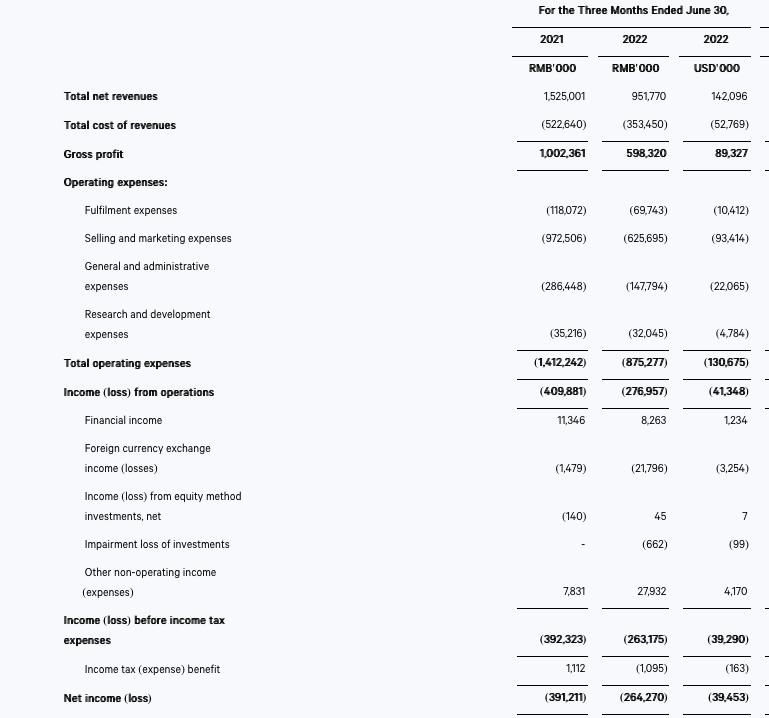 逸仙电商公司创始人黄锦峰简介,完美日记销售56亿
