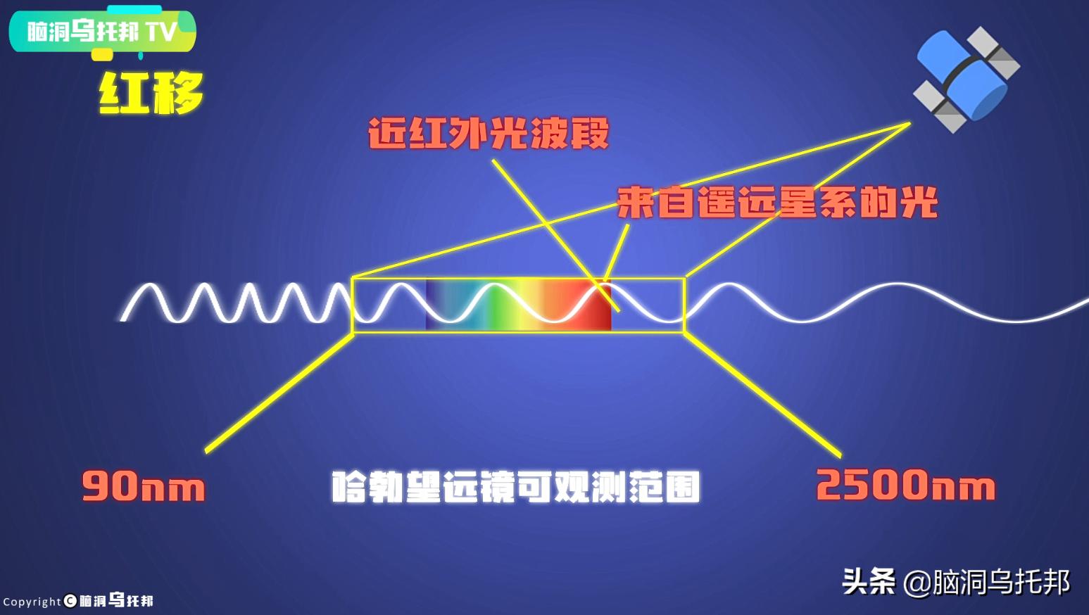 nasa望远镜下神秘的宇宙震撼发布,nasa望远镜最新发现的外星人