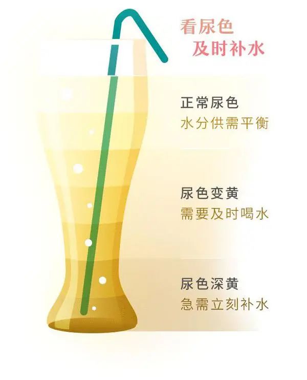 医生叫多喝水一年四季有区别吗,看医生时候为什么医生都叫多喝水