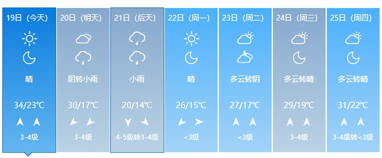 郑州520,打开520的正确方式
