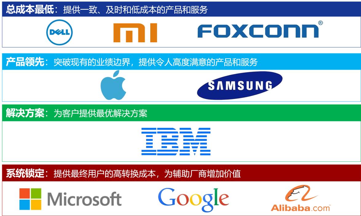 如何画战略地图,战略图怎样画