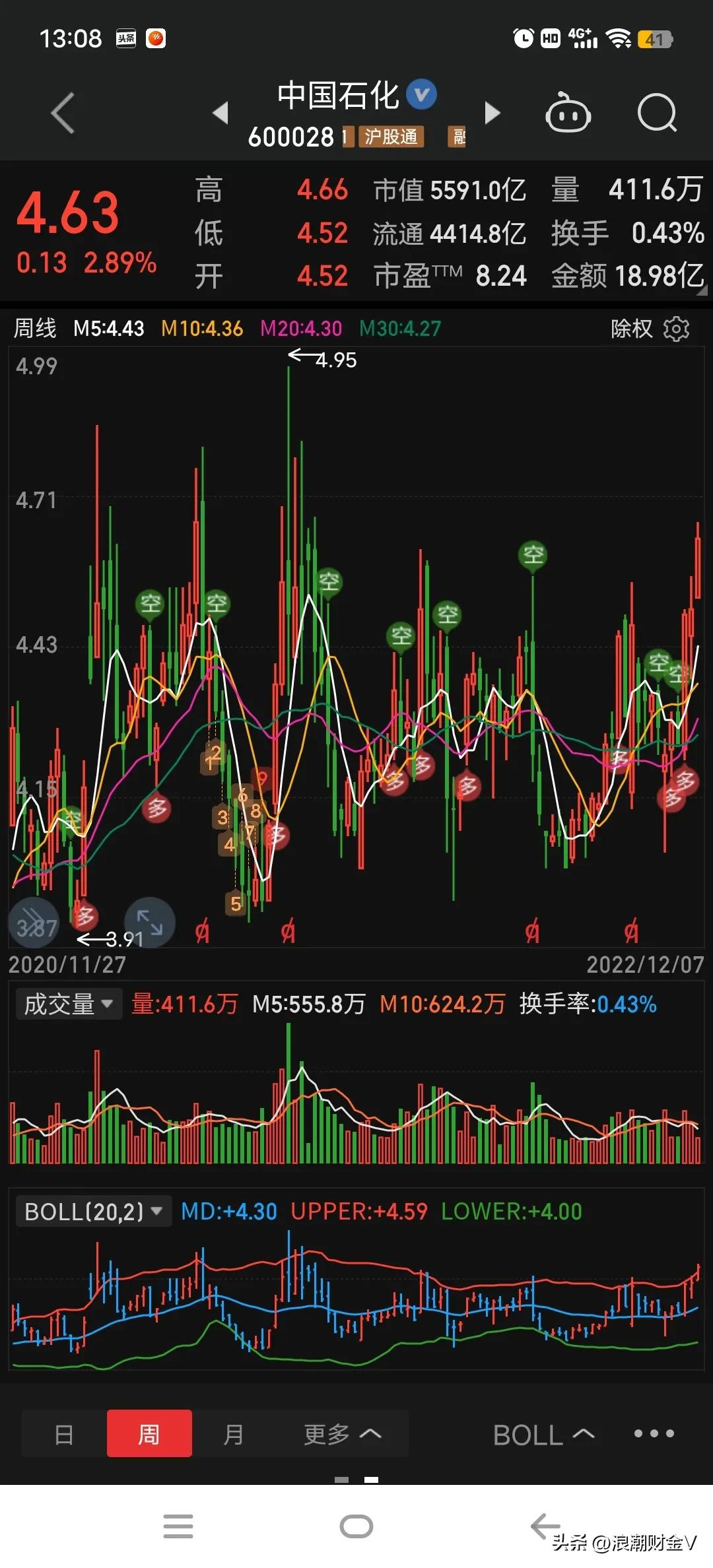 养老金入市a股,养老金入市后a股走势