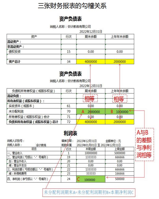 财务报表填错了怎么补救,财务报表里错行差怎么设置