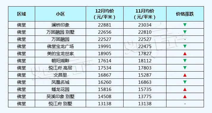 五家渠义乌小商品城二手房价格表,义乌丹溪苑小区二手房房价