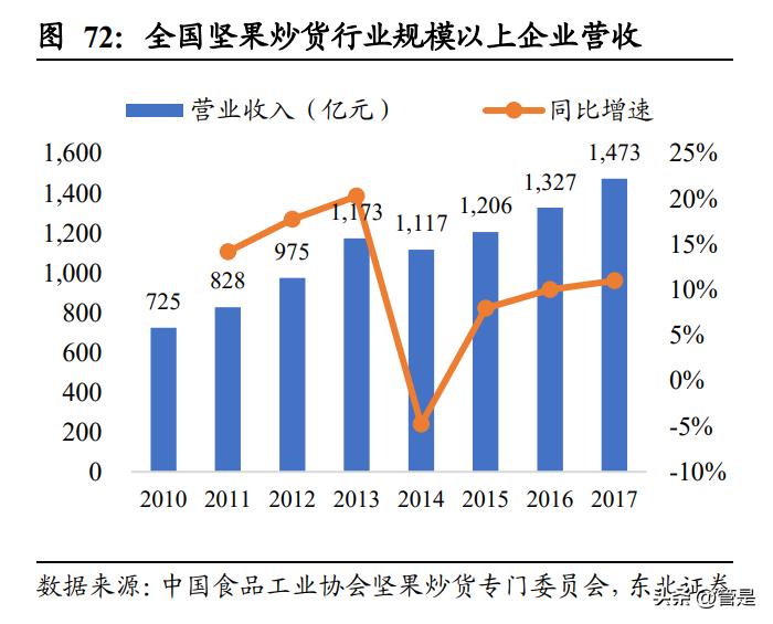 五芳斋未来走势,五芳斋最新利好
