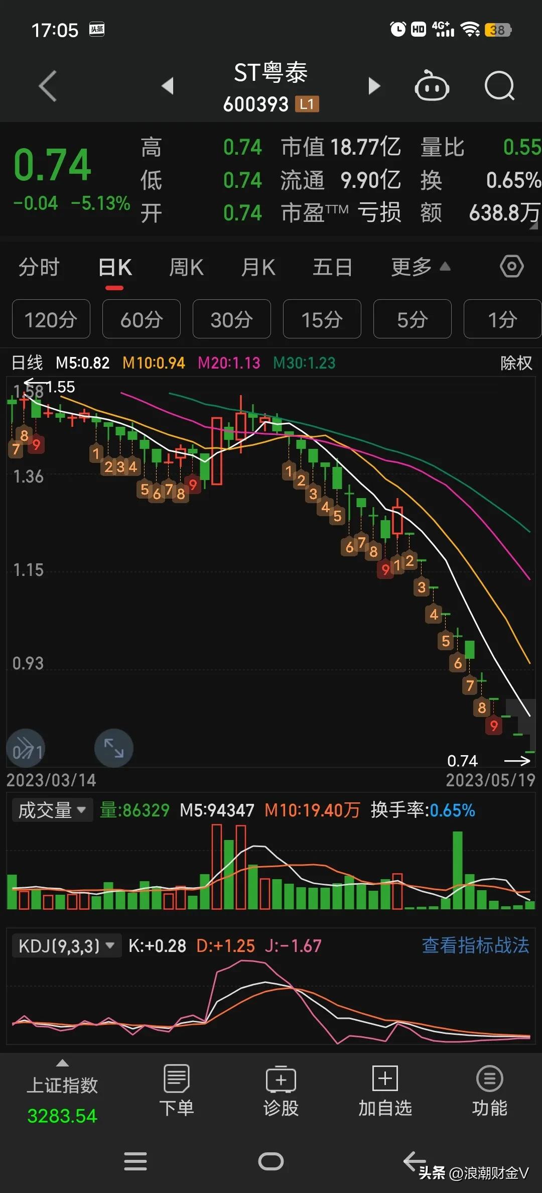 连续跌停的股怎么逃出来,高位连续跌停出货