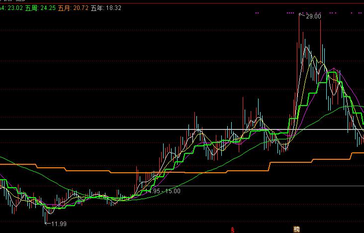 日线周线月线年线怎么看,日线月线年线怎么认