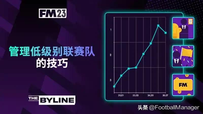 足球经理2022怎么防守,足球经理2023招募怎么调整预算