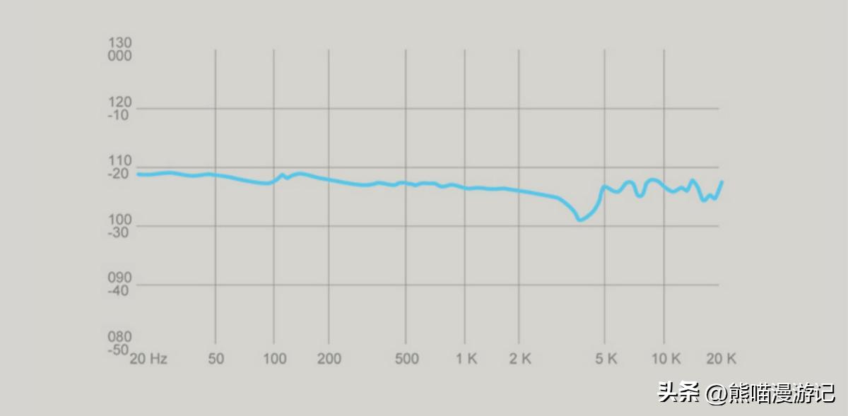 oneodio头戴式耳机测评,oneodio头戴式耳机评测